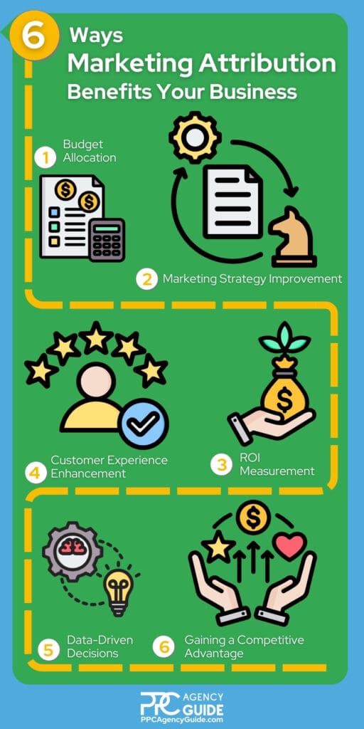 PAG_2024.06.17_Blog-Infographic_Marketing Attribution 101 A Beginner’s Guide