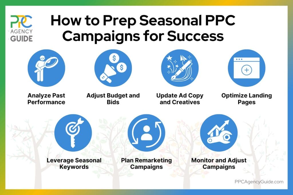 How to Prep Seasonal PPC Campaigns for Success