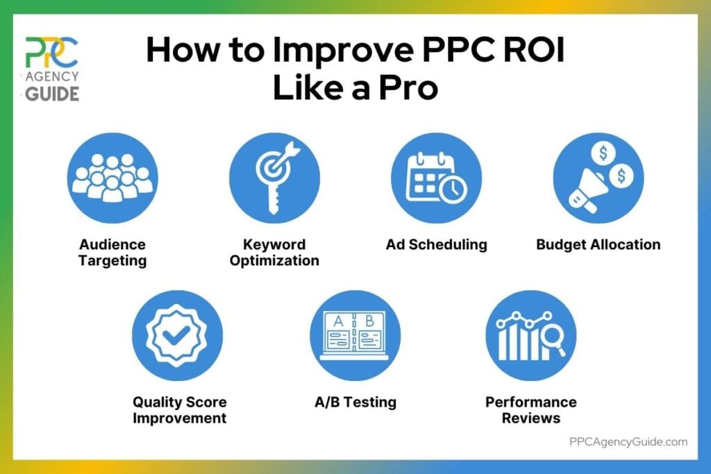 Improving Your PPC ROI