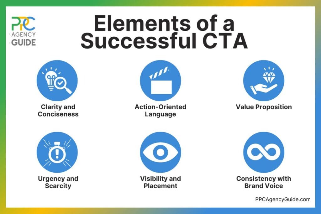 Elements of a Successful CTA