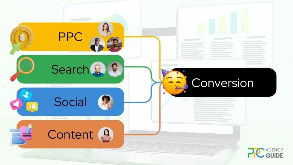 Cross-Channel Attribution and Measurement