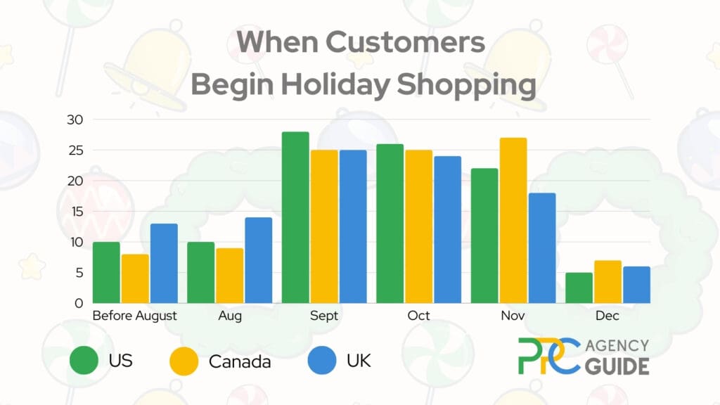 Top-Black-Friday-PPC-Strategies-to-Maximize-Your-Results-Holiday Shopping