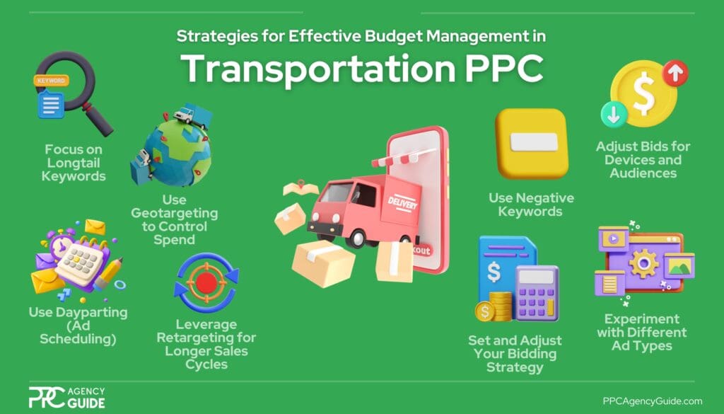 Strategies for Effective Budget Management in PPC Campaigns