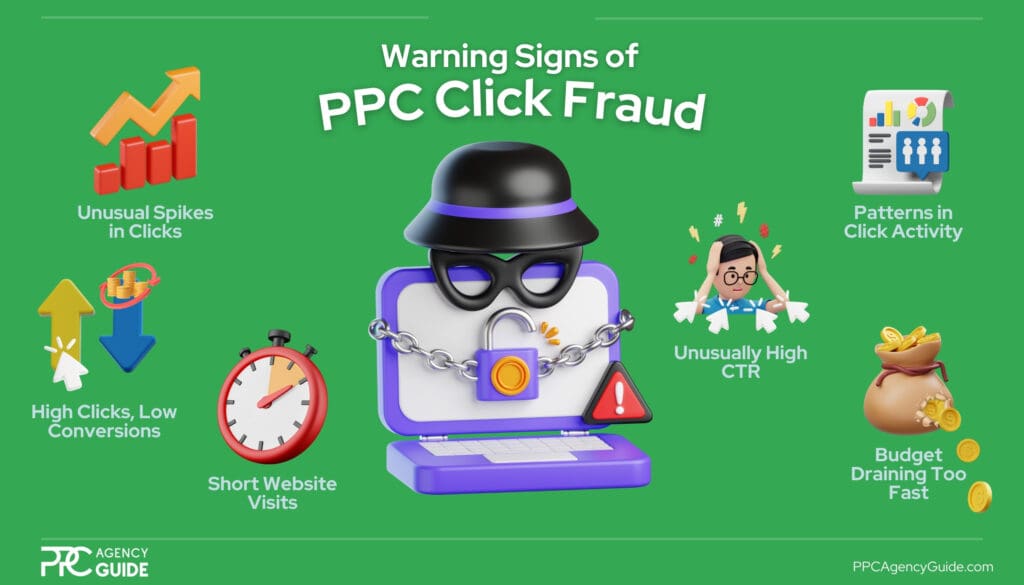 Signs of PPC Click Fraud