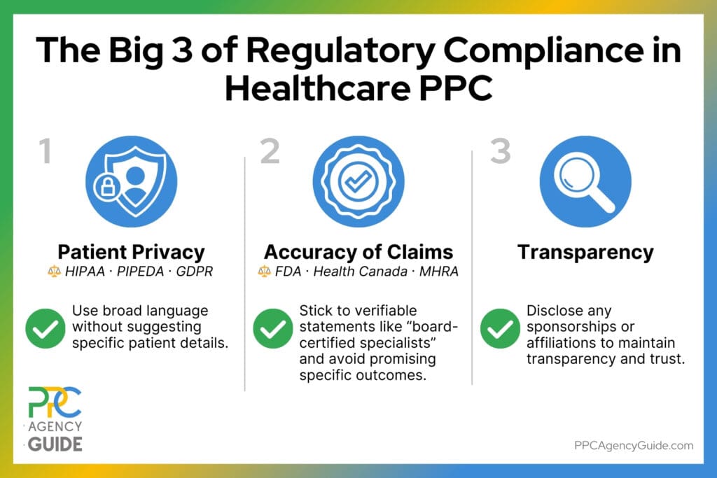 The Big 3 of Regulatory Compliance in Healthcare