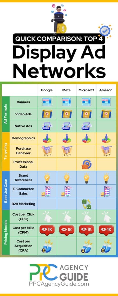 Comparison of Display Ad Networks