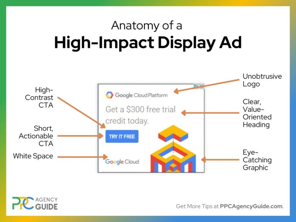 Anatomy of a High-Impact Display Ad